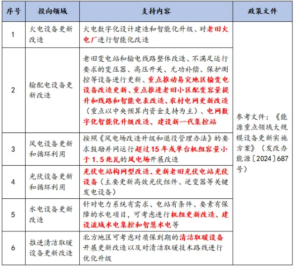 能源