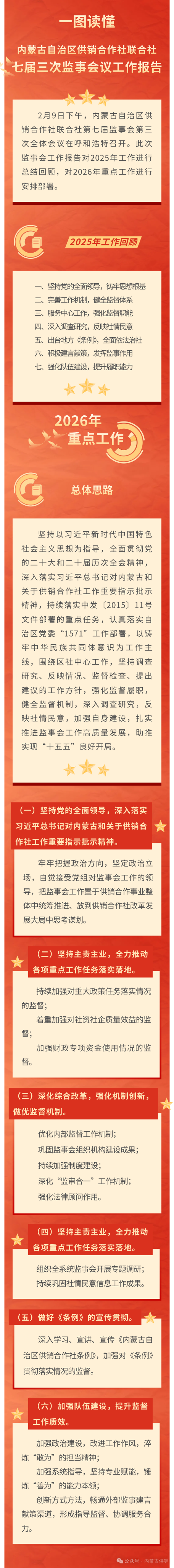 一图读懂｜新葡京门户网站
七届三次监事会议工作报告